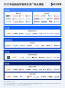 <b>高数据处置效率和精确率</b>