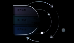 同一数据尺度系统