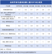 需留意部门岗亭需驻厂或深切