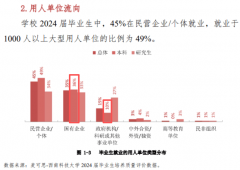 国度的工业化和根本设备扶植需要大量的专业人