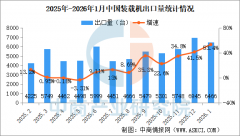 同商财产研究院还供给财产大数据、财产谍报、
