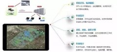 <b>随时领会农机的形态；诺基MPACT平台已正在全球普</b>